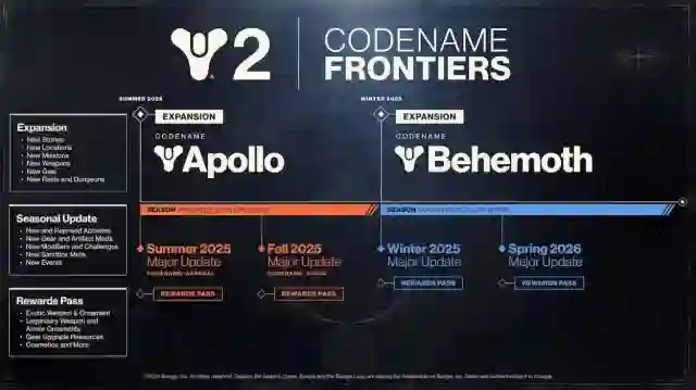 Former Bungie lawyer praises Sony for ‘inflicting some discipline’ on the company