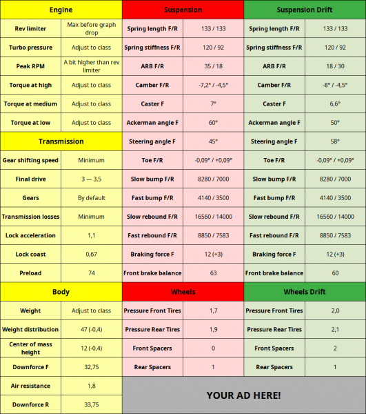 CarX Street: Ultimate Club Gold Farming Guide
