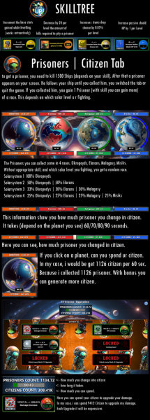 Galaxy Idle Clicker: Базовое руководство