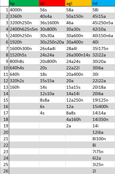 Gladiator Guild Manager: Руководство по началу кампании для V1.0