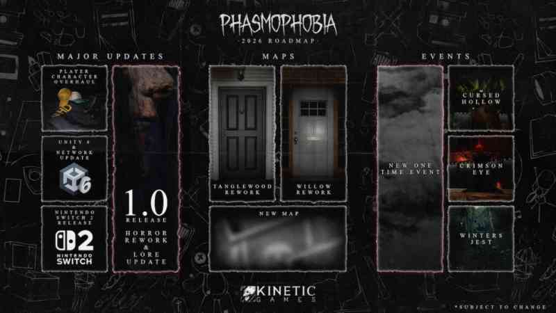 План развития Phasmophobia до 2026 года – все предстоящие обновления