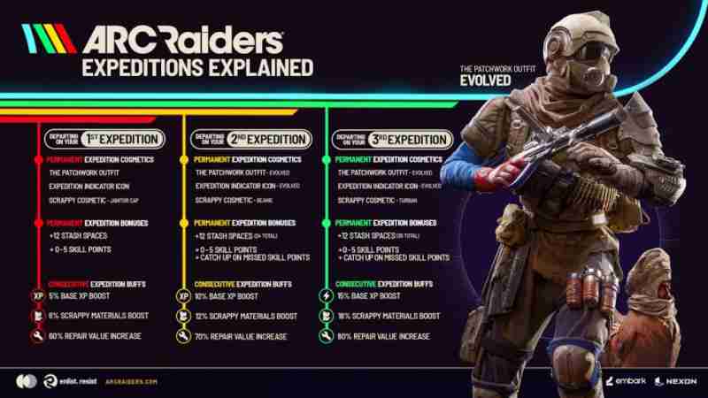 Награды за экспедицию 3 в Arc Raiders