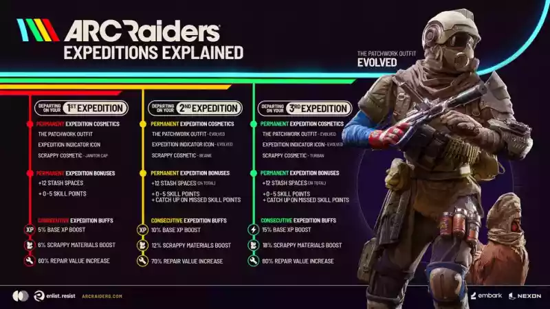 Все награды экспедиции — ARC Raiders